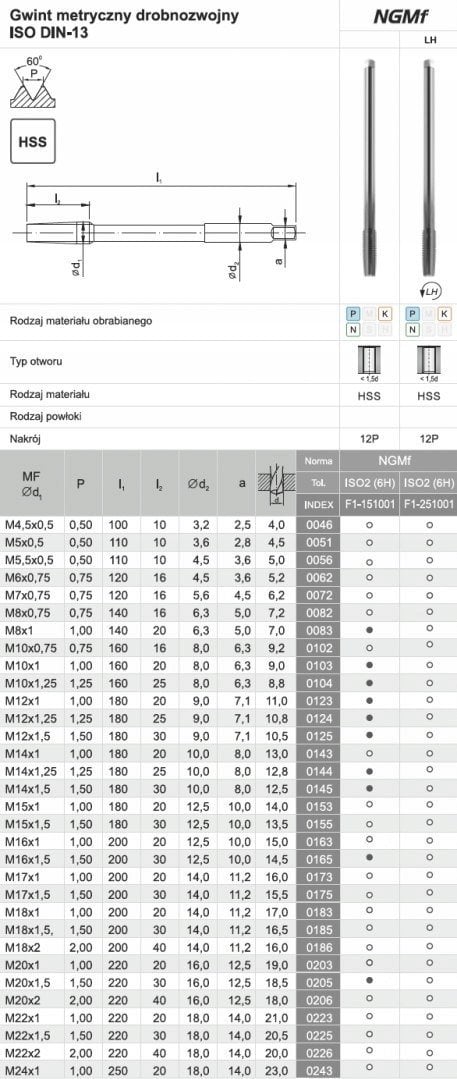 Fanar GWINTOWNIK M20x1,5 NGMF (6H) HSS - F1-151001-0205