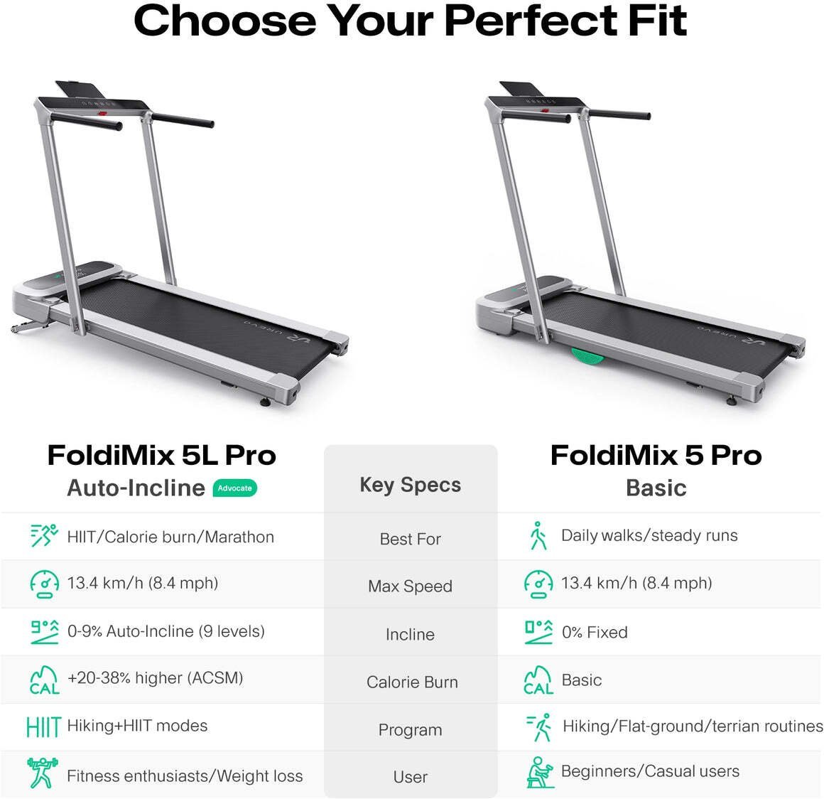 Urevo FoldiMix 5 Pro silver