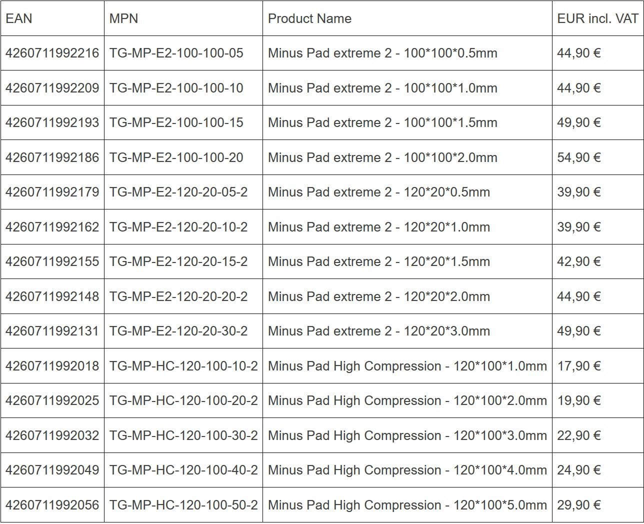 Thermal Grizzly Minus Pad Extreme 2 - 100 × 100 × 1 mm