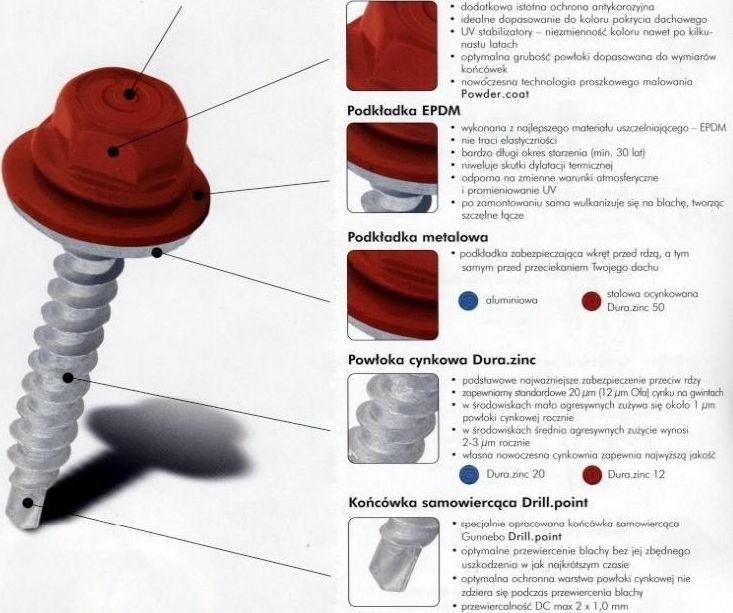 Unimet WKRĘT SAMOWIERTNY 4.8*35MM RAL 7015