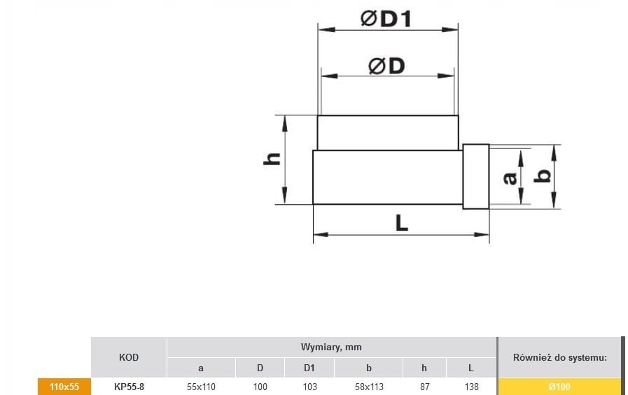 Kolano kanału płaske i okrągłego 55x110 fi100mm KP55-8