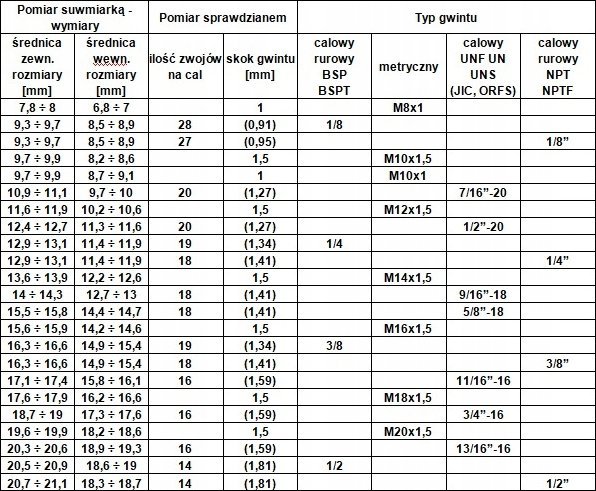 2070 Przedłużka pneumatyczna 1/4'' WZ / dł. 51mm