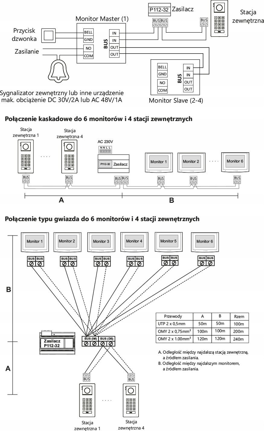 VIDOS Panel zewnętrzny VIDOS 2IP S202