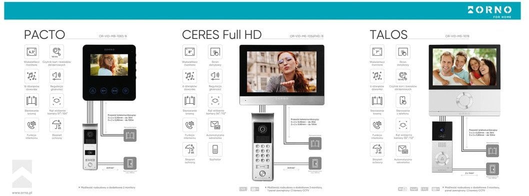 Tablica ekspozycyjna -wideodomofony, 133x50cm