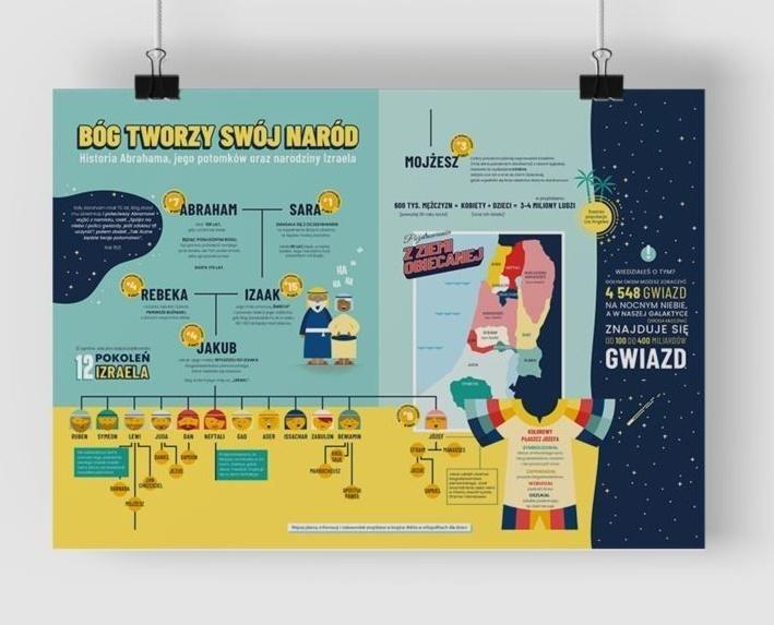 Szaron Plakat A2 - Boży naród