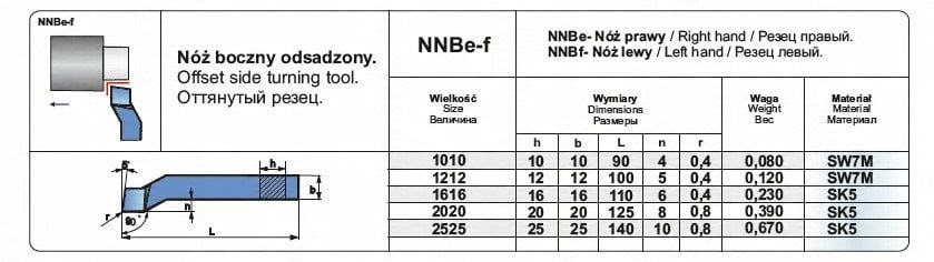 NNBE 2020 SK5 NOZ TOK.ISO 6 R