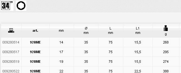 Beta Tools BETA NASADKA Z KOŃCÓWKĄ TRZPIENIOWĄ SZEŚCIOKĄTNĄ 3/4" 14mm 928ME BE928ME-14 - 928ME