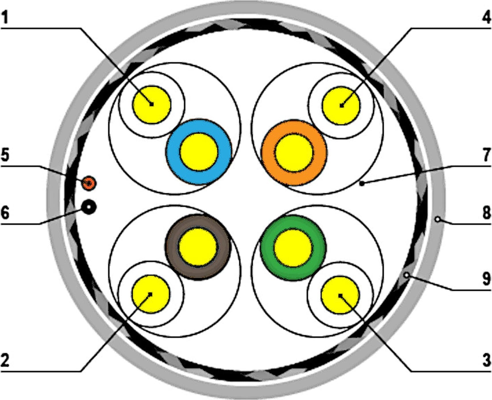 EFB SKRĘTKA S/FTP/K7/500M NETSET