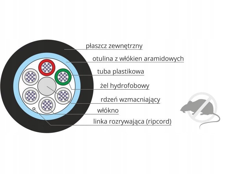 Kabel światłowodowy zewnętrzny wielomodowy OM2 A-DQ(ZN)B2Y MM 24G 50/125 PE