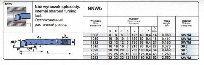 NNWB 1212 SW7 NOZ TOK.ISO 9 R