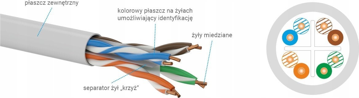 Alantec Kabel U/UTP kat.5e PE 4PR 500m ZEWNĘTRZNY ŻELOWANY