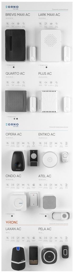 Tablica ekspozycyjna - dzwonki przewodowe i bezprzewodowe, 37x140cm