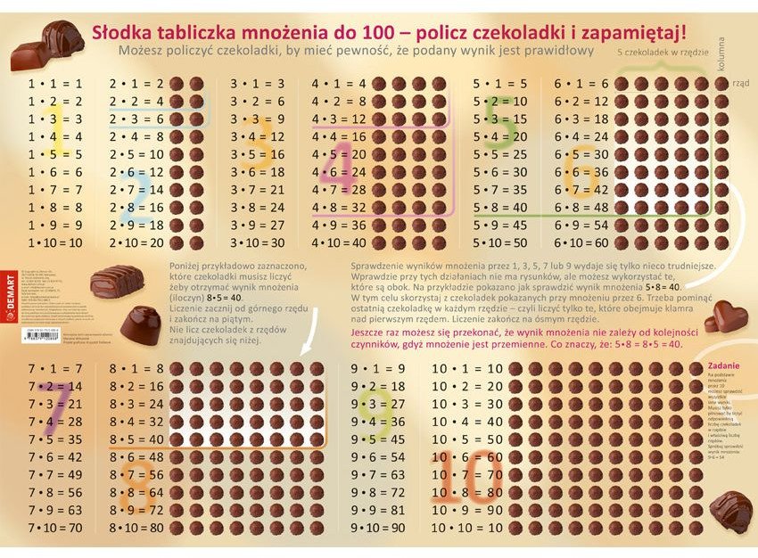 Podkładka na biurko Słodka tabliczka mnożenia