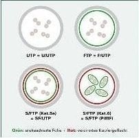 Value VALUE - Patch- Cable - RJ- 45 (M) to RJ- 45 (M) - 20 m - SFTP, PiMF - CAT 6a - halogen free, shaped, without Haken, aground - red (21.99.1929)