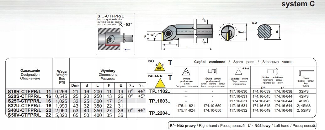 NOZ TOK SKL.S25T CTFPR-16