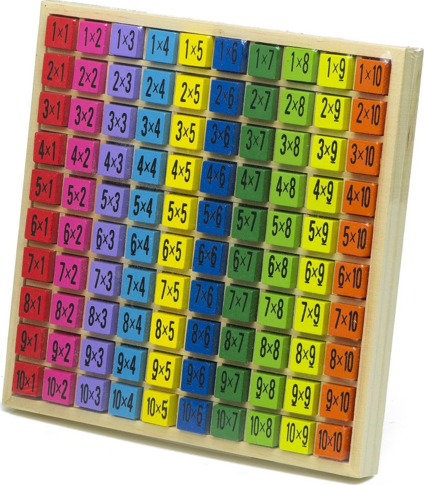 Zestaw Edukacyjny Tabliczka Mnożenia Do 100 Kwadratowa