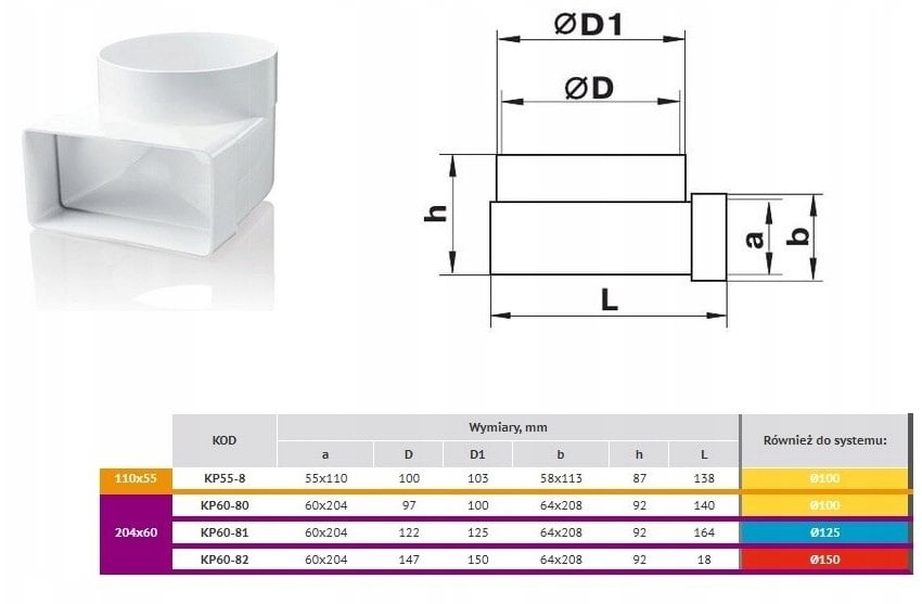 Kolano kanału płaske i okrągłego 60x204 fi 100 KP60-80