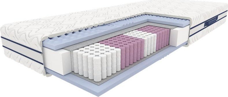 Optimum Materac kieszeniowy NESTOR 90x200 strefowy