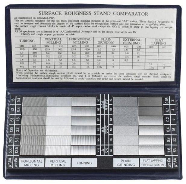 Limit Wzorce chropowatości (53700100)