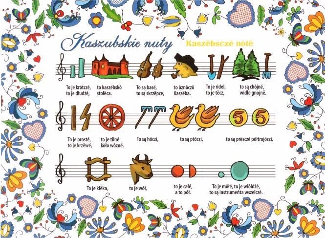 Plan Pocztówka duża - Kaszubskie nuty