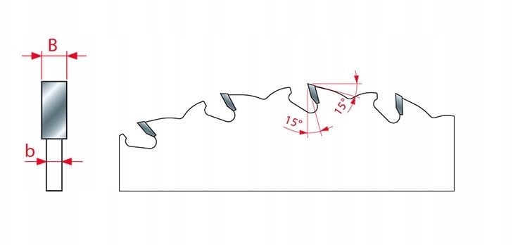 Tarcza Pil. LU1E 0300 300X30-28