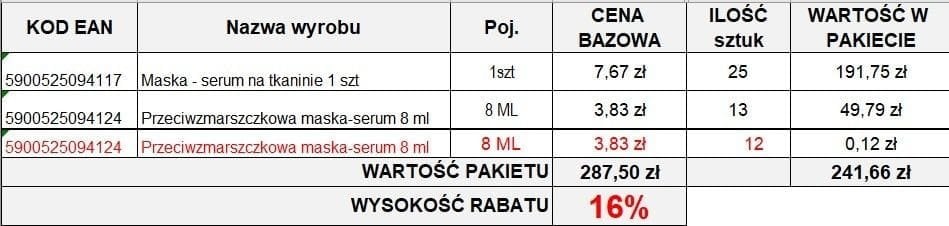 PERFECTA Zestaw 2025.04 Skin By Maski