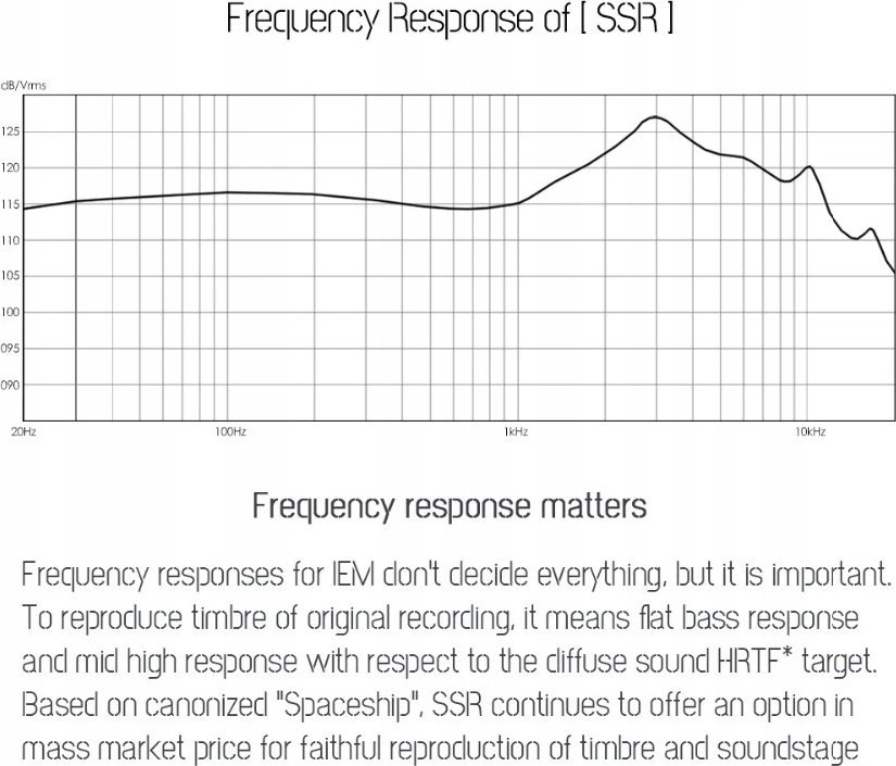 Słuchawki Moondrop MOONDROP SSR - white - Dynamiczne monitory douszne