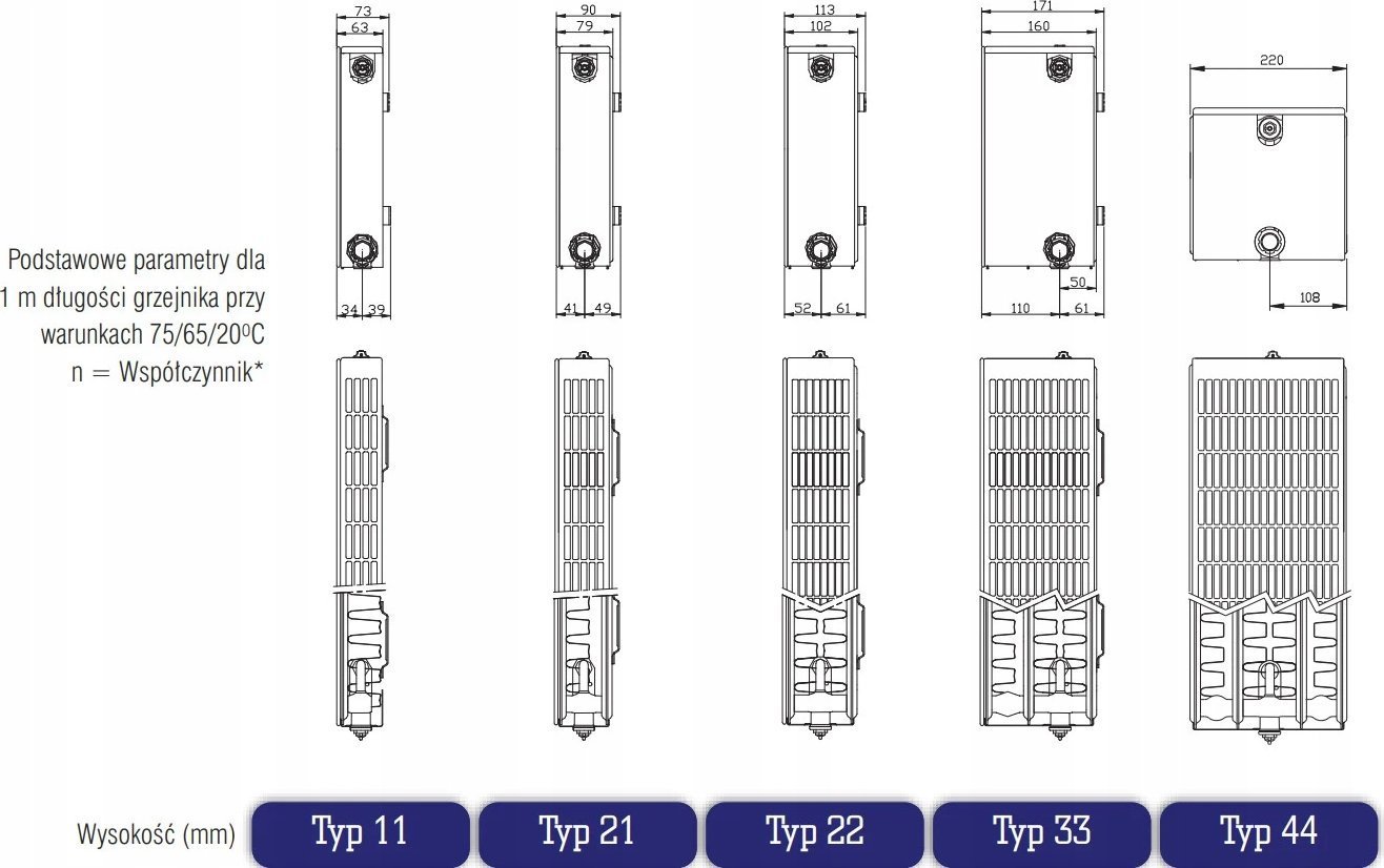 Stelrad Grzejnik Planar P22/50/040