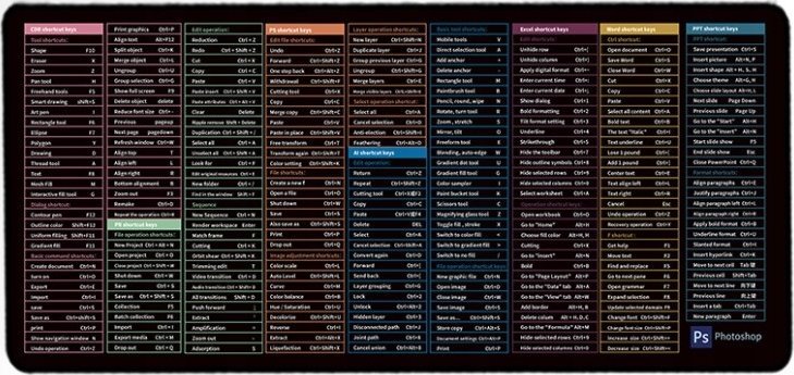 Duża Mata Podkładka Na Biurko Skróty Klawiszowe