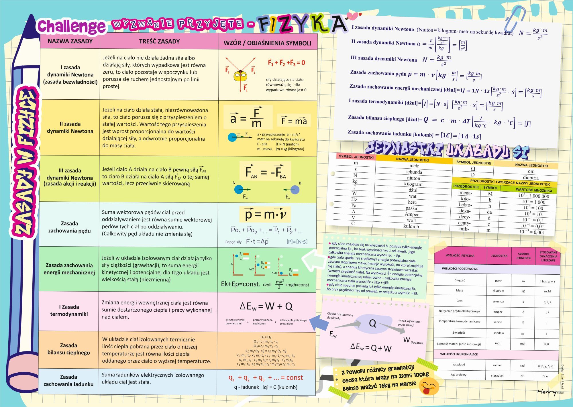 HENRY Podkładka na biurko - Fizyka