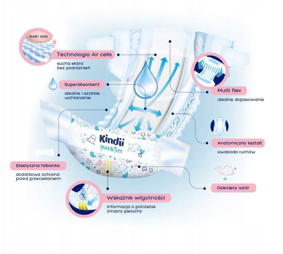 KINDII_Pure & Flex Pieluchy Midi 3 1szt.