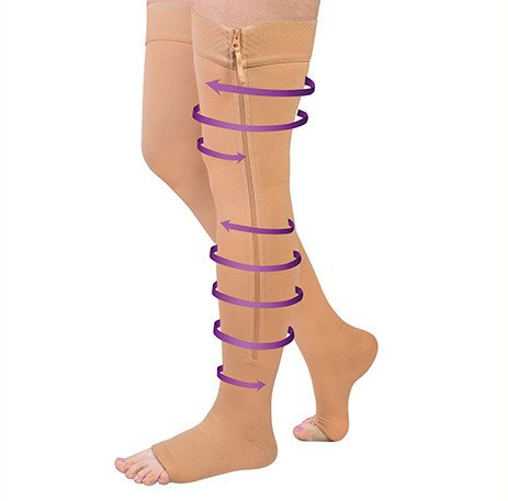 Pończochy uciskowe kompresyjne z zamkiem S-M zakolanówki samonośne