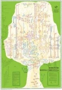 Rodowód Jezusa Chrystusa - plakat