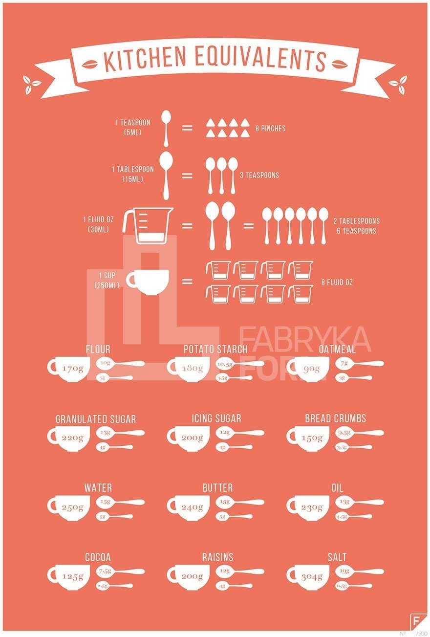 Plakat Kitchen Equivalents 21 x 30 cm czerwony