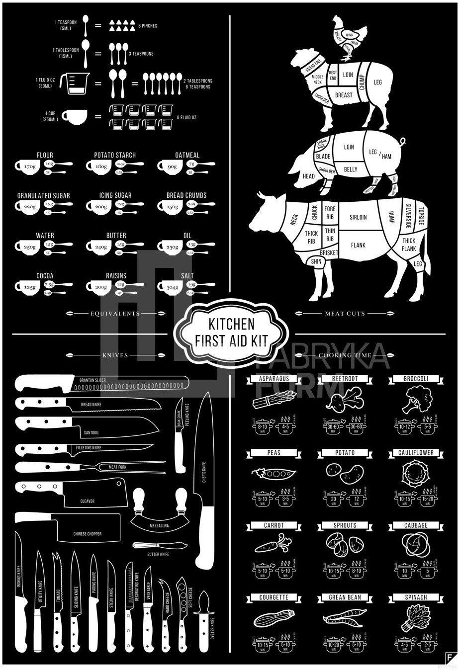 Plakat Kitchen First Aid Kit