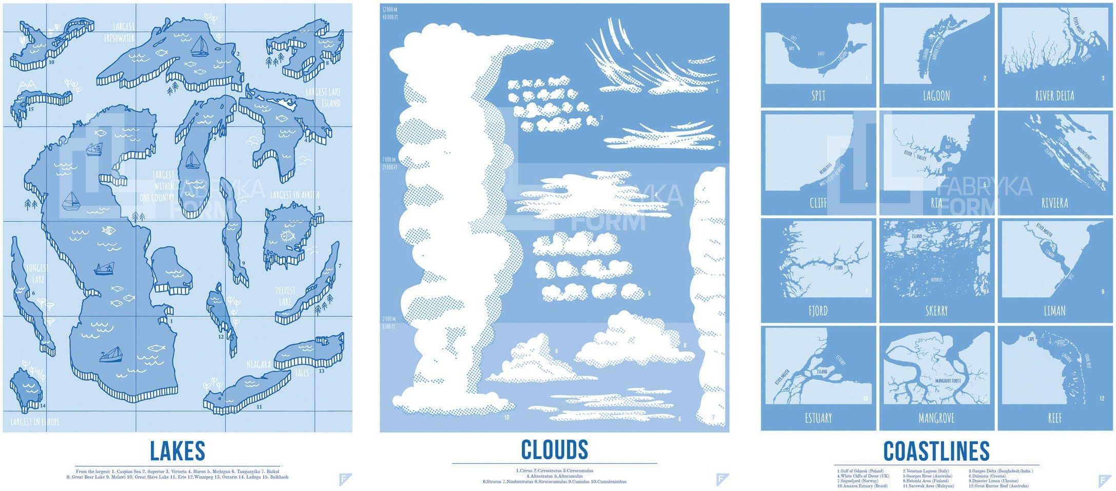 Plakat Lakes, Clouds i Coastlines w zestawie 3 szt.