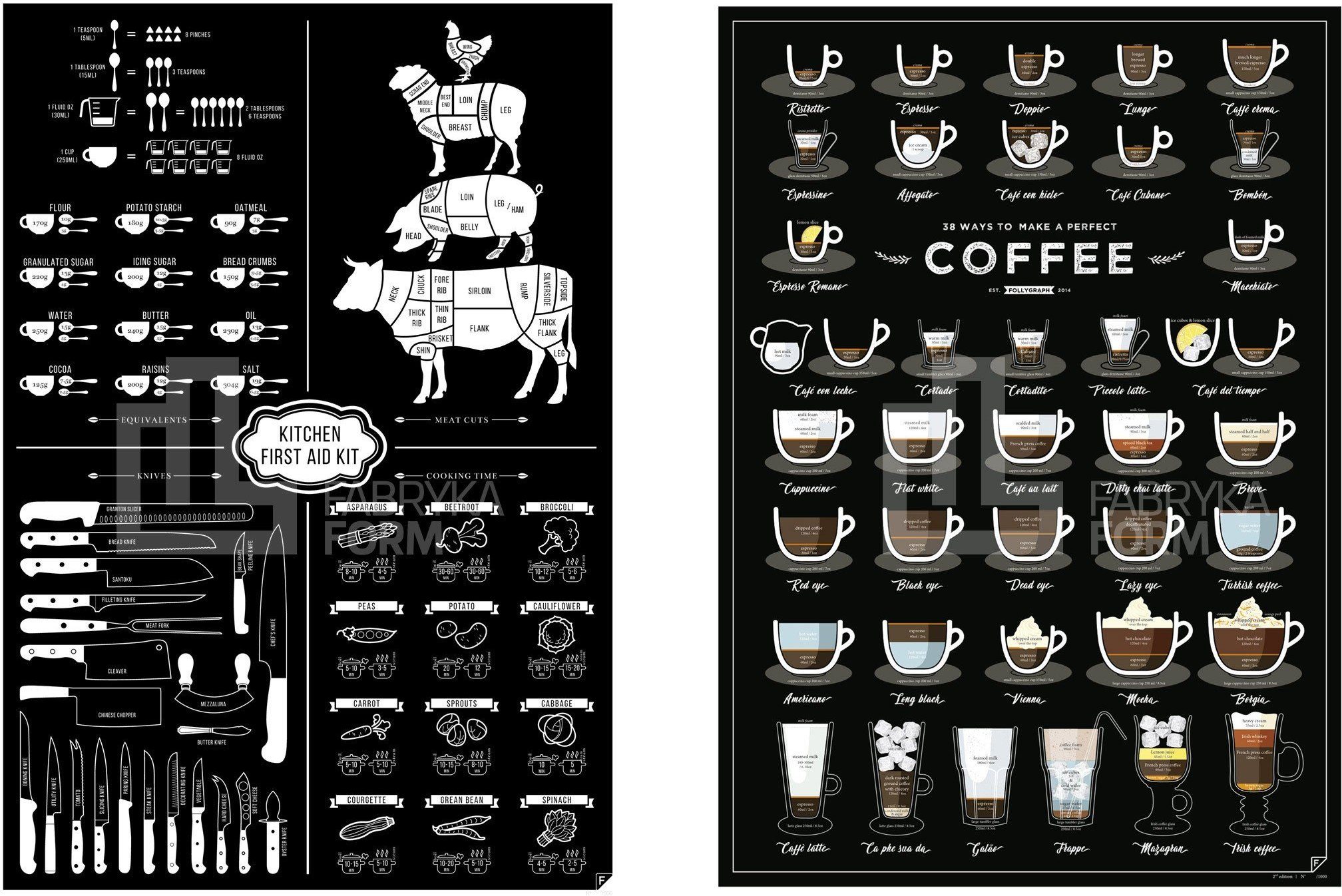 Plakaty 38 Ways To Make a Perfect Coffee i Kitchen First Aid Kit 2 szt