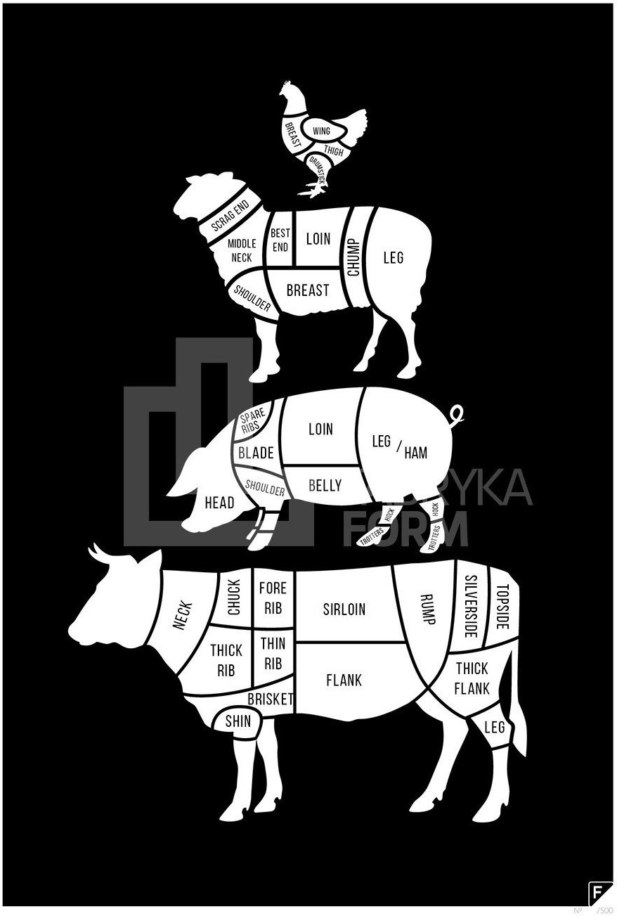 Plakat Meat Cuts czarny 30 x 40 cm