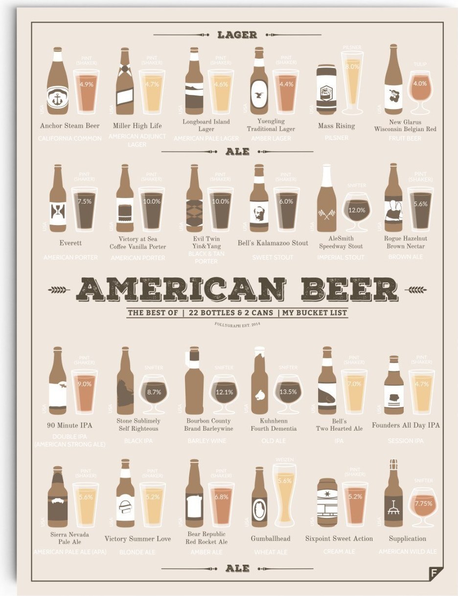 Plakat American Beer 30 x 40 cm