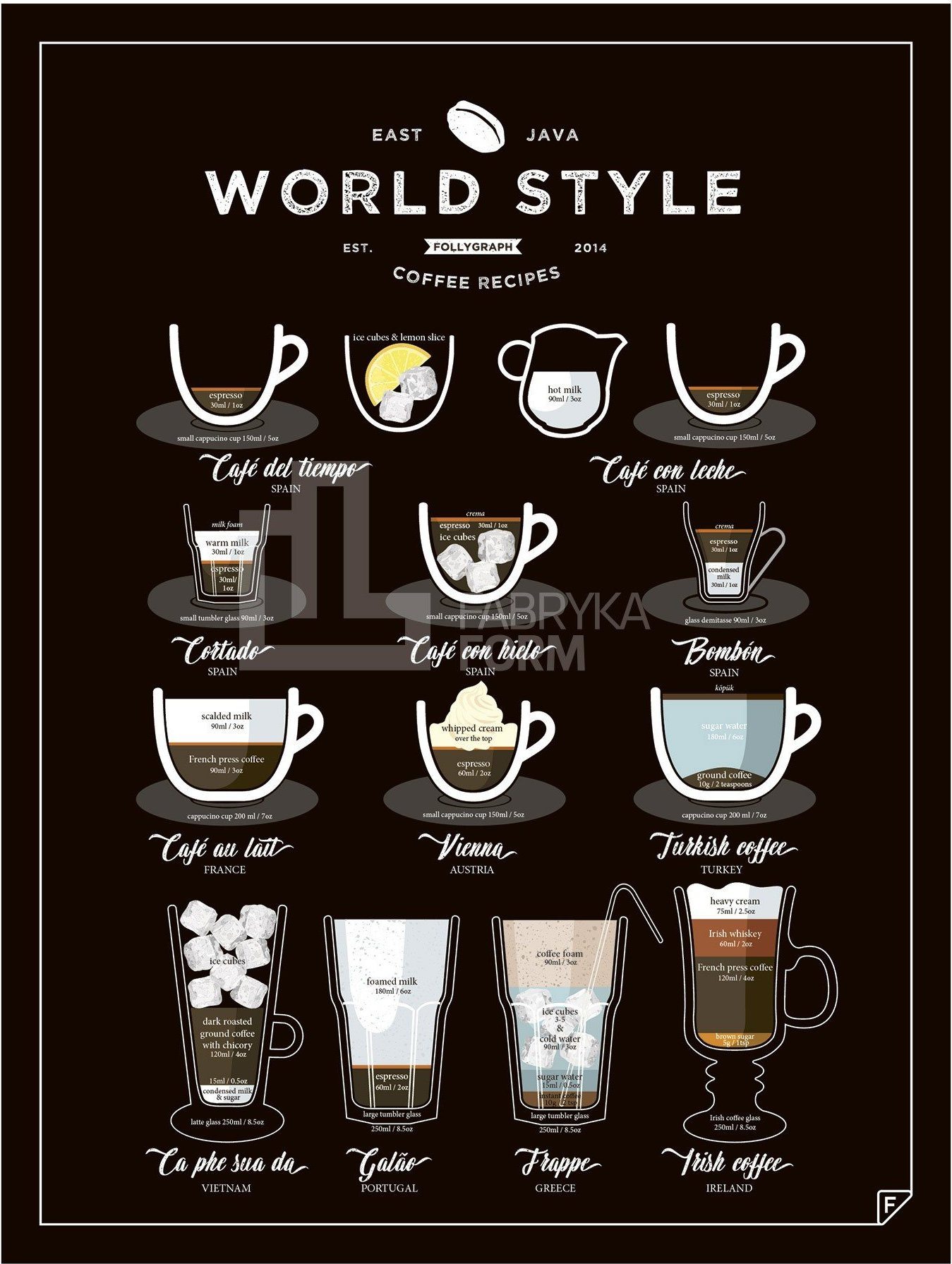 Plakat World Style Coffee 21 x 30 cm
