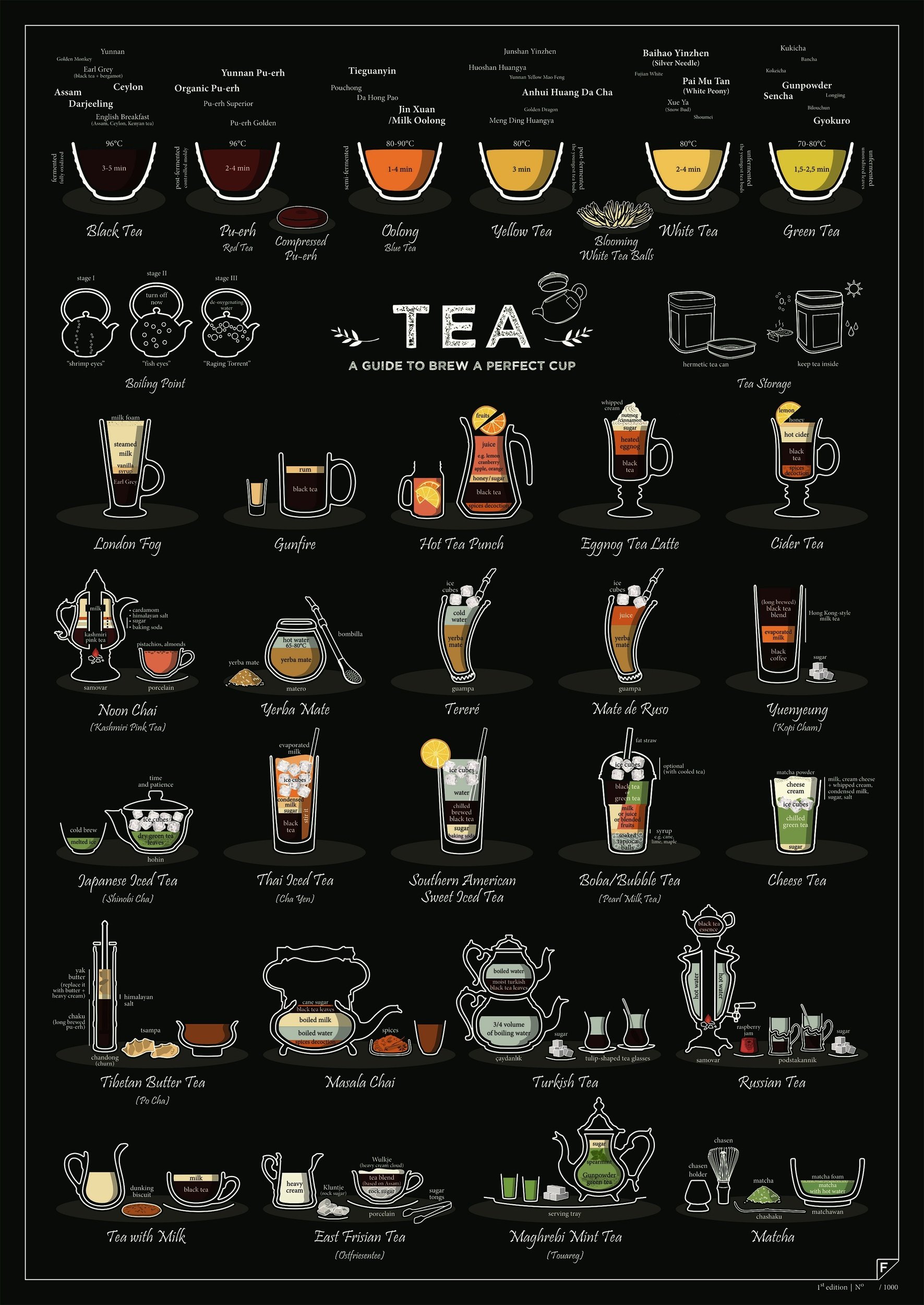 Plakat Tea - a Guide to Brew a Perfect Cup