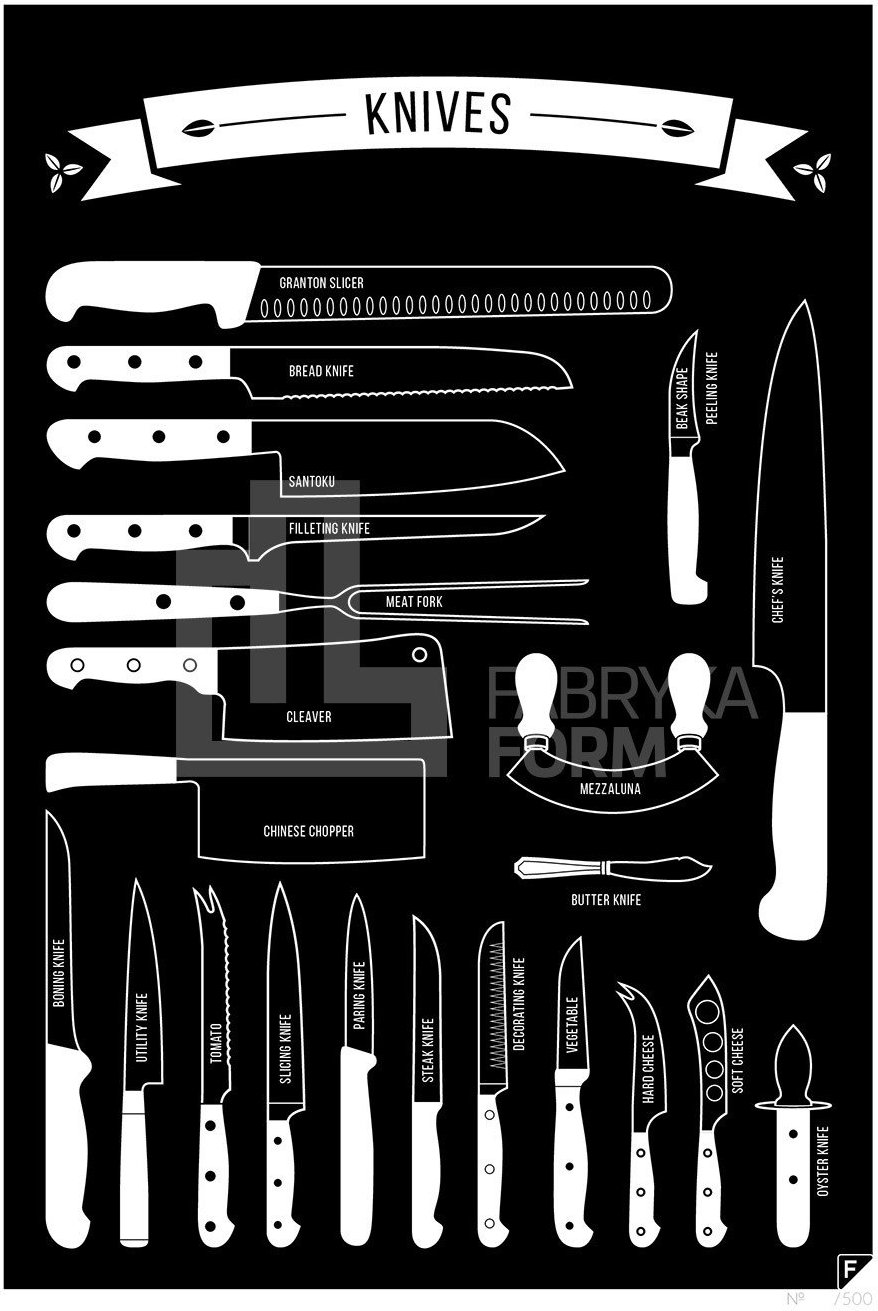 Plakat Types of Knives czarny 30 x 40 cm