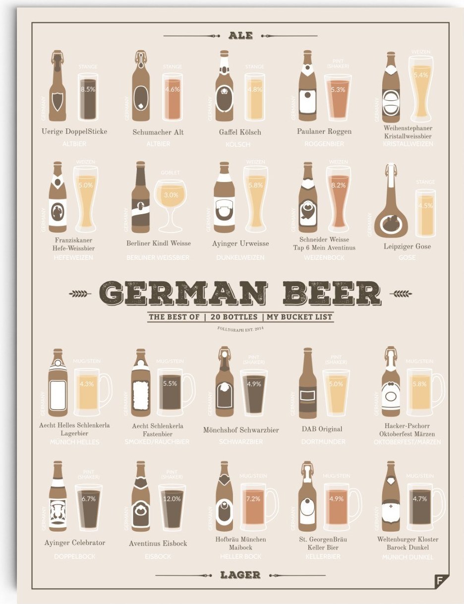 Plakat German Beer 40 x 50 cm