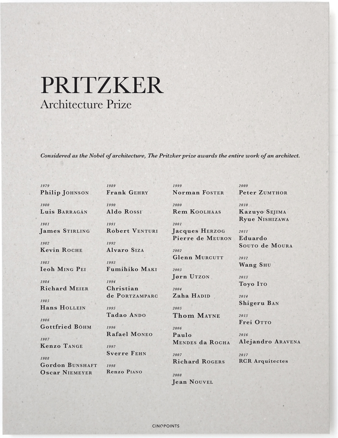 Plakat Pritzker Prize