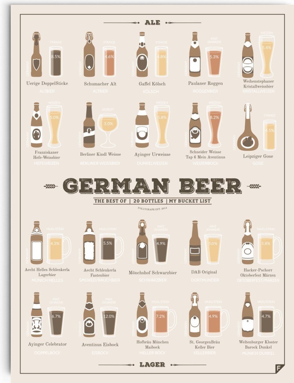 Plakat German Beer 30 x 40 cm