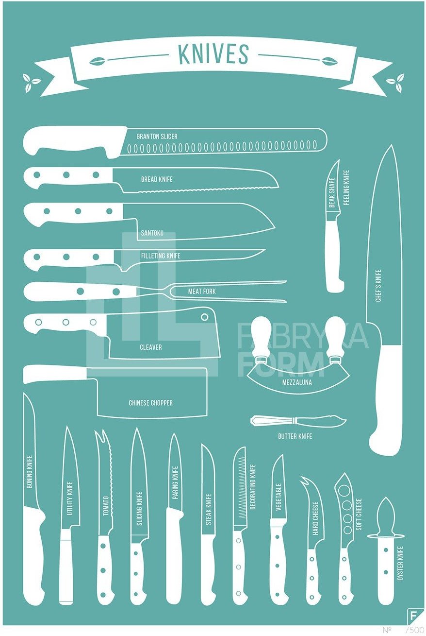 Plakat Types of Knives 21 x 30 cm turkusowy