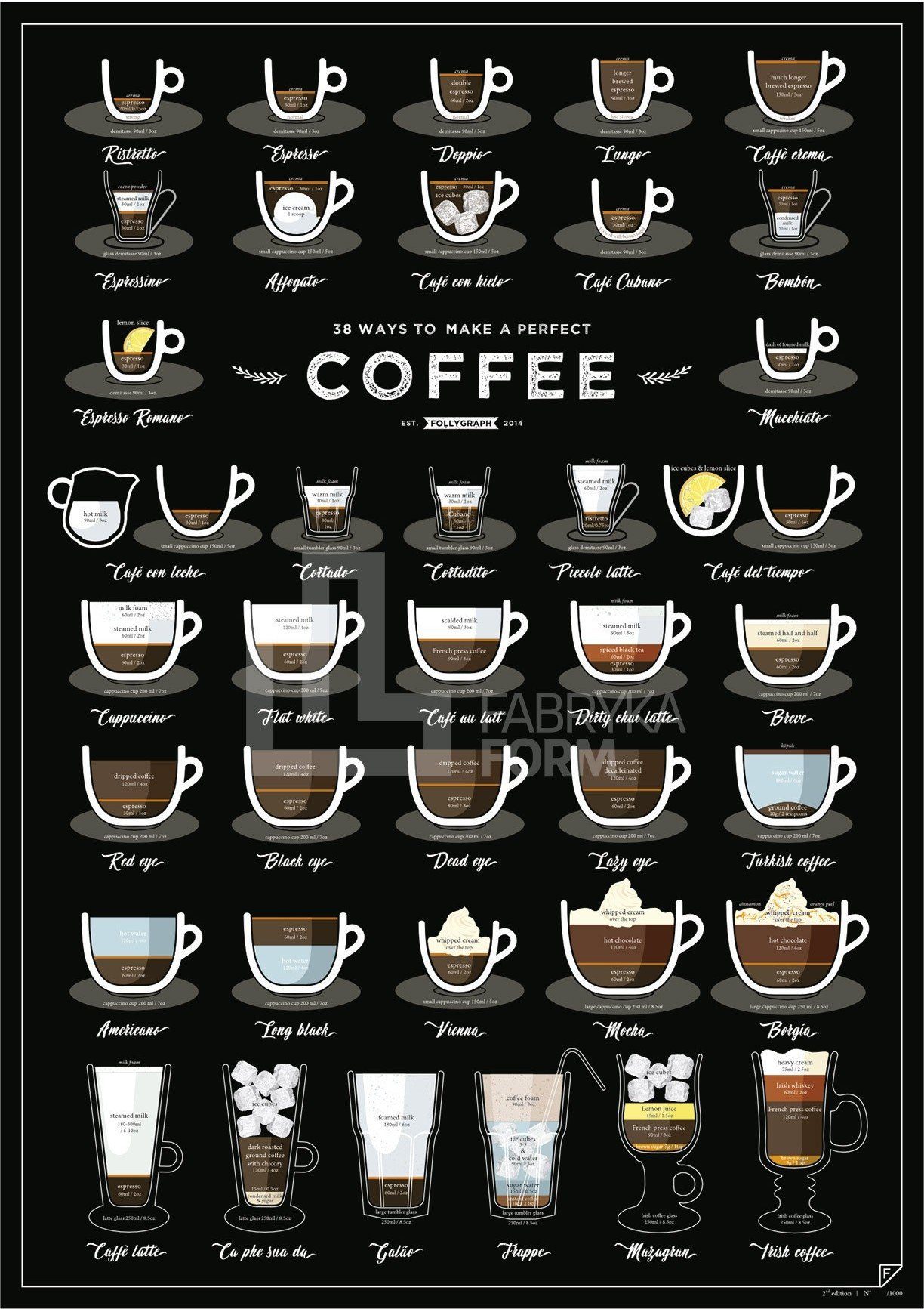 Plakat 38 Ways To Make a Perfect Coffee 2 ed.