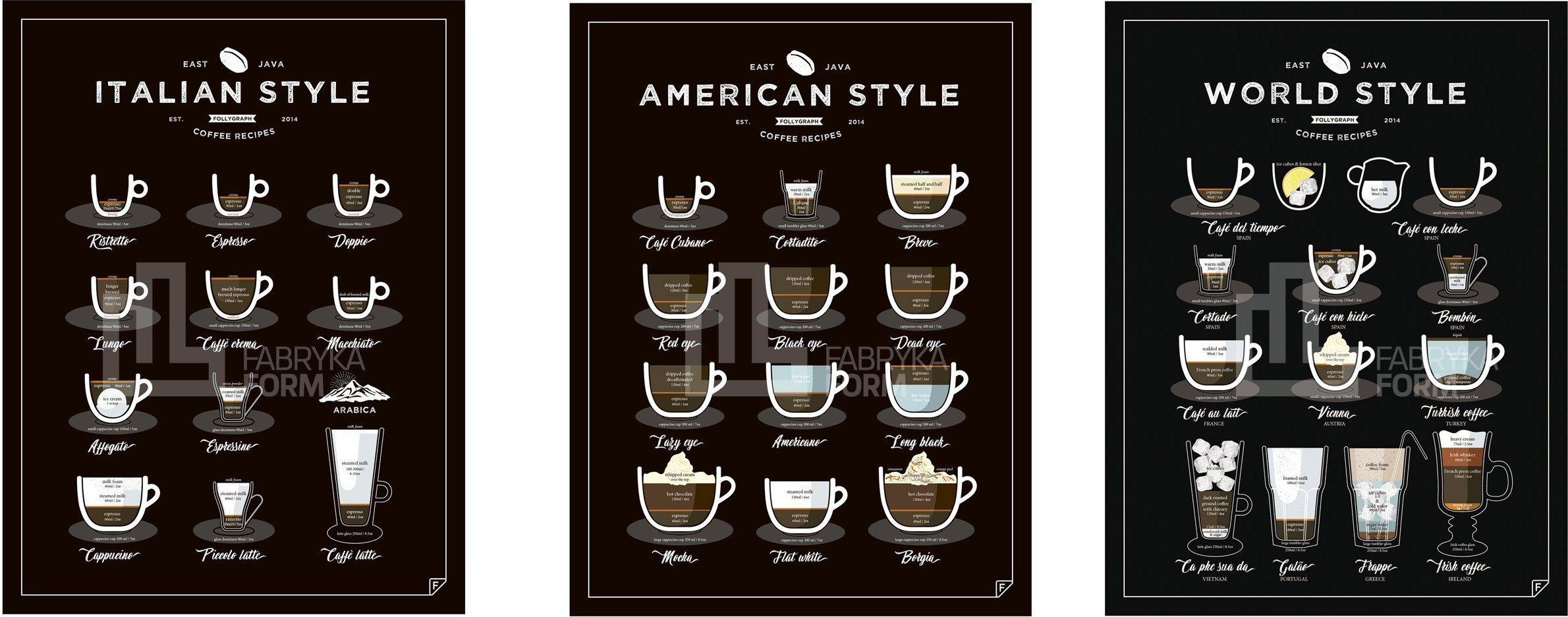 Plakat American, World, Italian Style Coffee 3 szt. 40 x 50 cm