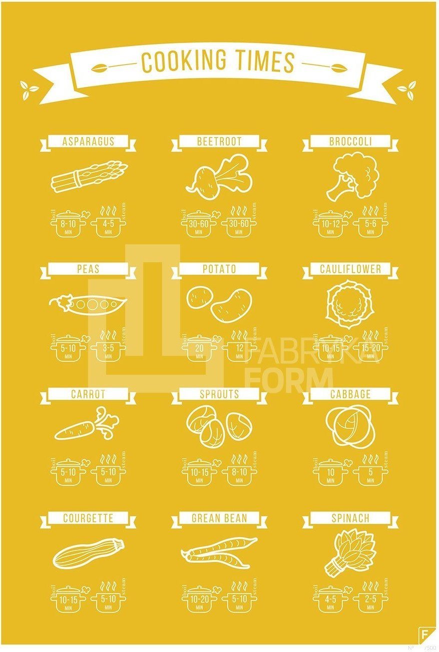 Plakat Cooking Time 21 x 30 cm żółty