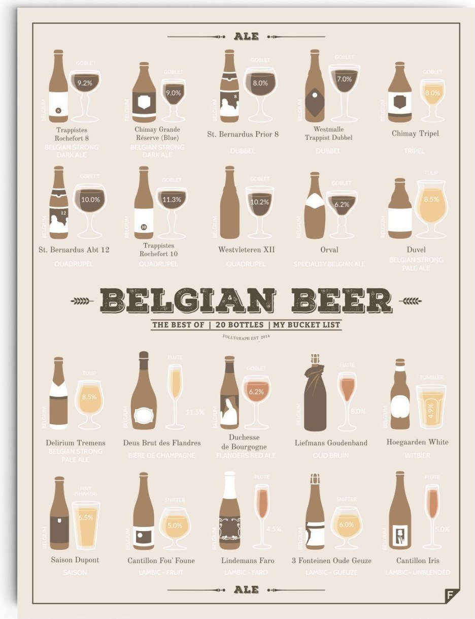 Plakat Belgian Beer 40 x 50 cm
